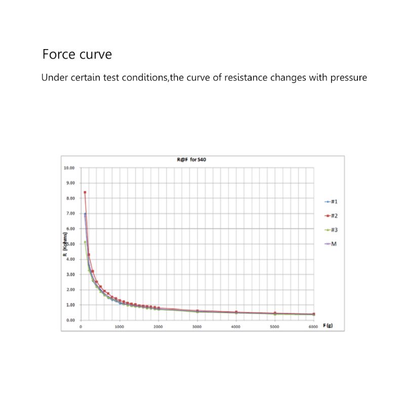 Thin Film Pressure Sensor RP-S - Smart Insole Pressure ulasan dan harga